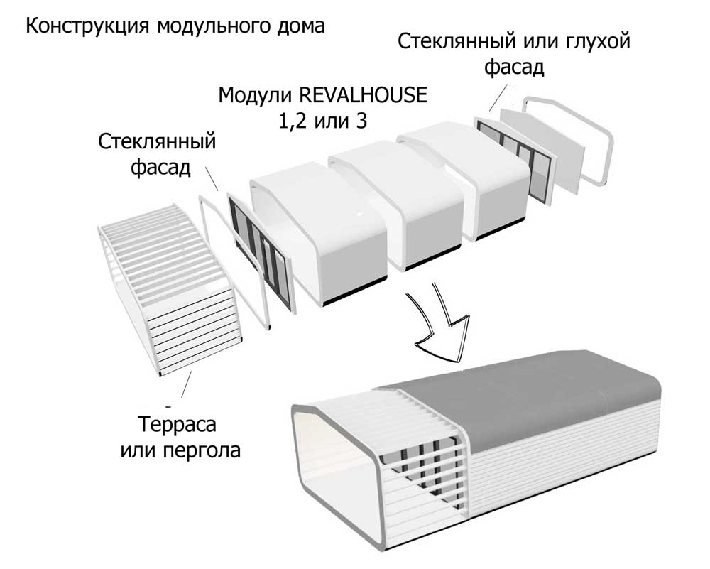 конструкция модульного дома